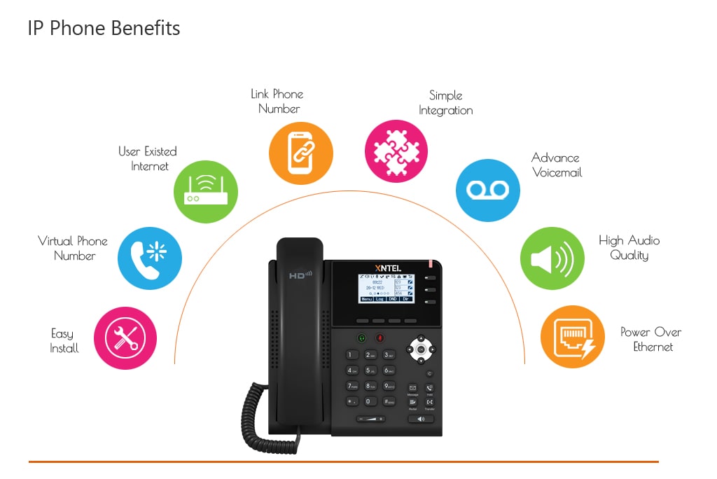 IP Phone Feature XNTEL
